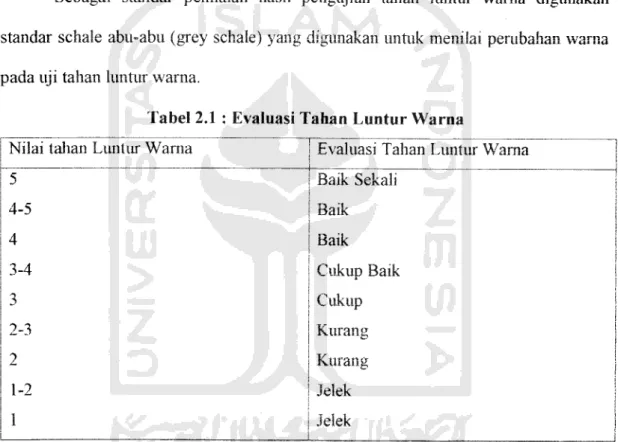 Tabel 2.1 : Evaluasi Tanan Luntur Warna