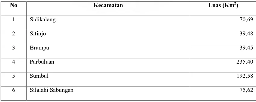 Tabel 4.1 Luas Kabupaten Dairi  tahun 2007 