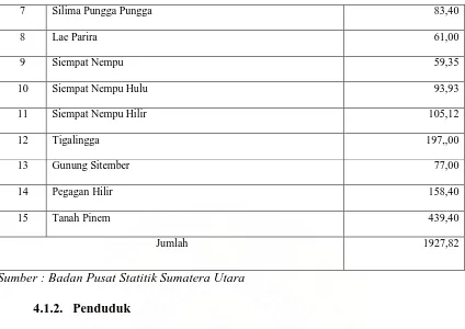 Tabel 4.2 Jumlah Penduduk Kabupaten Dairi per Kecamatan Tahun 2007 