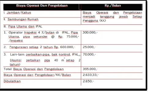 Tabel 6.2 Contoh Perhitungan Biaya Operasional dan  PemeliharaanSarana Sistem IPAL Komunal 