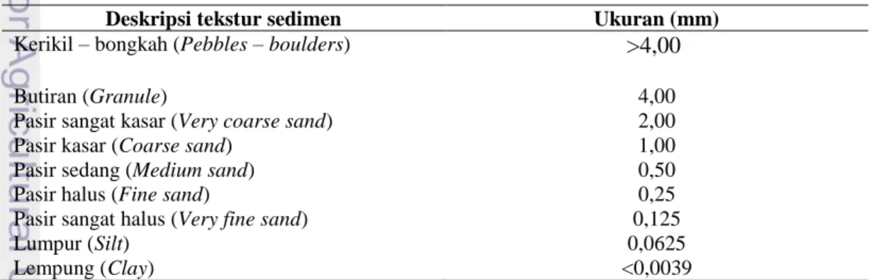 Tabel 2. Tekstur (grain size) untuk sedimen menurut skala Wentworth   (Wentworth 1922 in Gray &amp; Elliott 2009)  