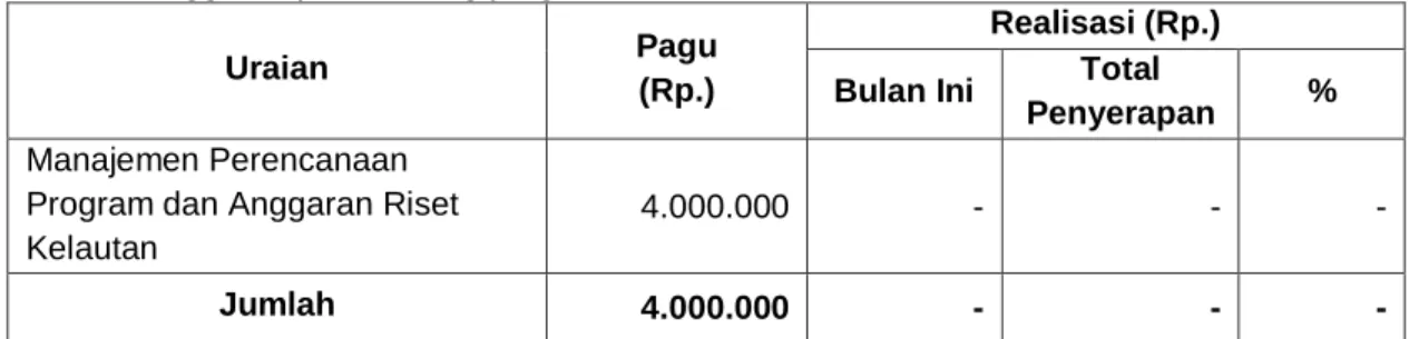 Tabel 6. Anggaran pada bidang program berdasarkan DIPA baru 