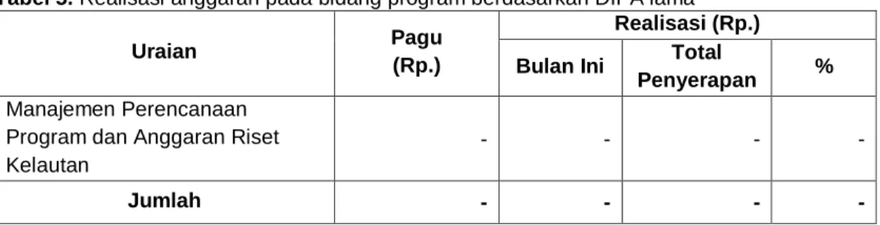 Tabel 5. Realisasi anggaran pada bidang program berdasarkan DIPA lama 