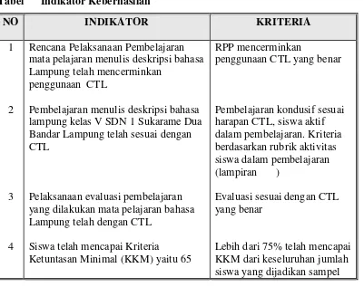 Tabel     Indikator Kemampuan Menulis Deskripsi Bahasa Lampung 
