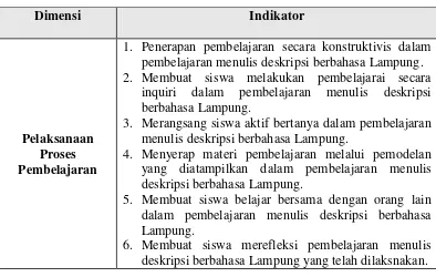 Tabel          Pelaksanaan Evaluasi  