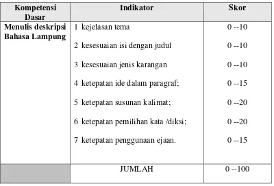 Tabel 3.10 Pedomam Penyekoran Prestasi Belajar Menulis Deskripsi Bahasa Lampung 