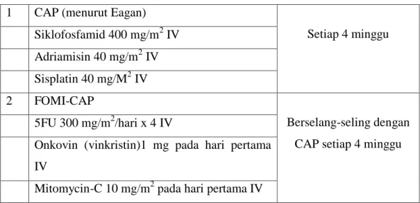 Tabel 2.6 Obat yang Diberikan Untuk Kemoterapi  1  CAP (menurut Eagan) 