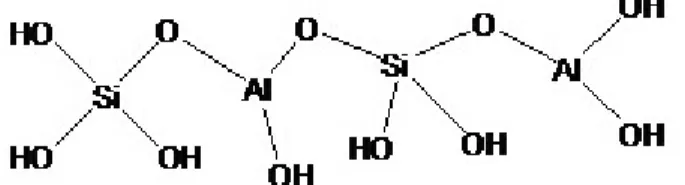 Gambar 4. Struktur Kimia Lempung Alam (Utracki, 2004) 