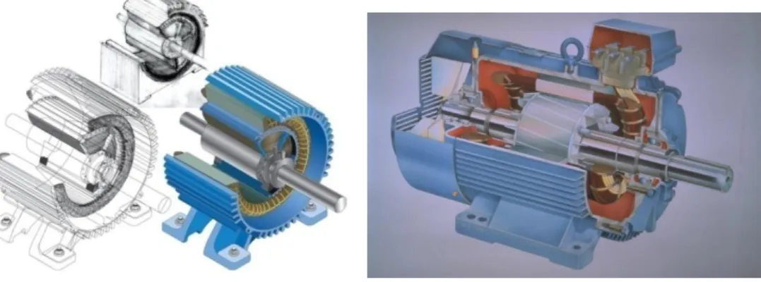 Gambar 2.20 Synchronous motor (a) dan Induction motor (b)  [19] . 