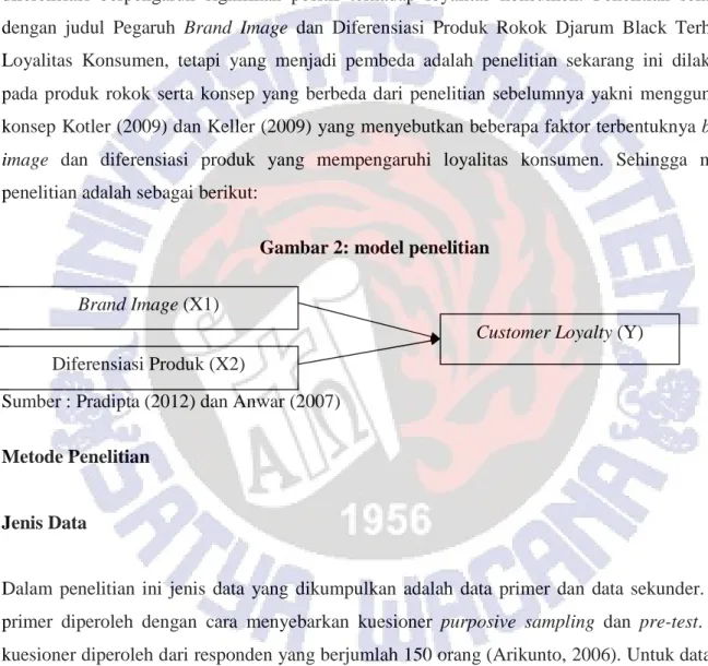 Gambar 2: model penelitian 