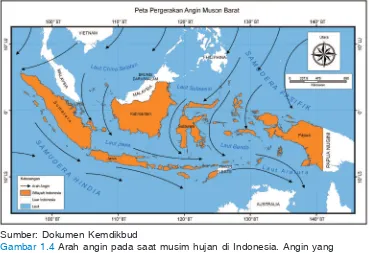Gambar 1.4 Arah angin pada saat musim hujan di Indonesia. Angin yang membawa uap air dari Samudra Pasiik berbelok di Ekuator dan menurunkan hujan di Indonesia.