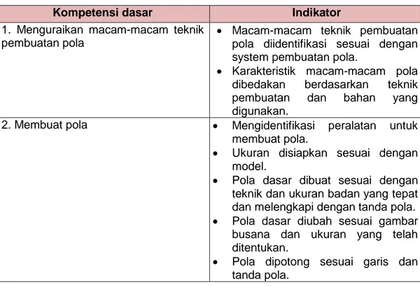 Tabel 3. Kompetensi Membuat Pola Rok Secara Konstruksi di SMK N 1 Dlingo  