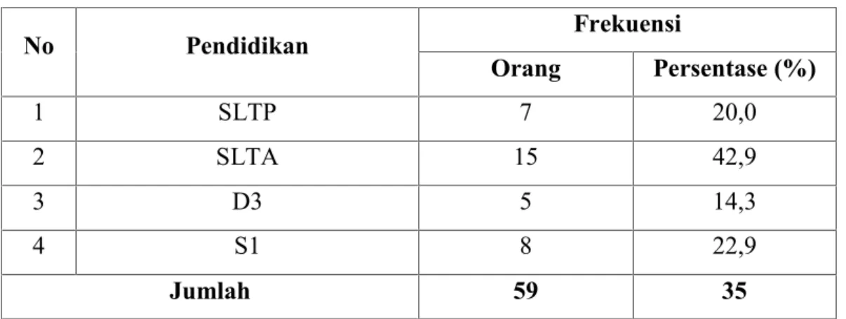Tabel V.2  Responden Menurut Pendidikan
