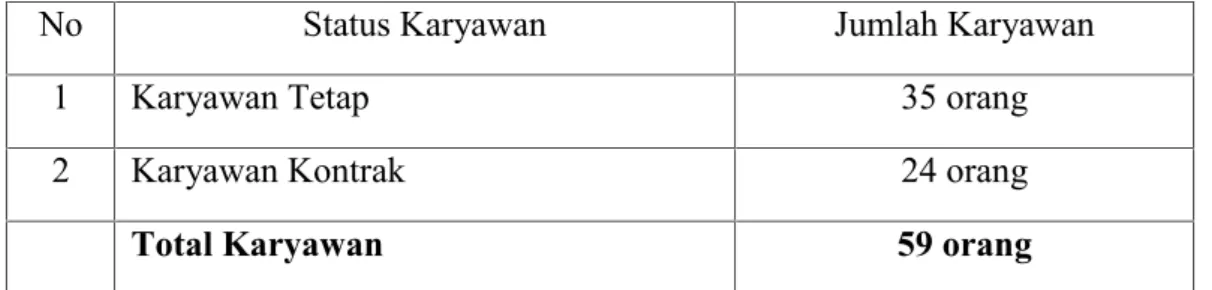 Tabel 1.1: Status Karyawan Pada PT. XL Axiata Pekanbaru