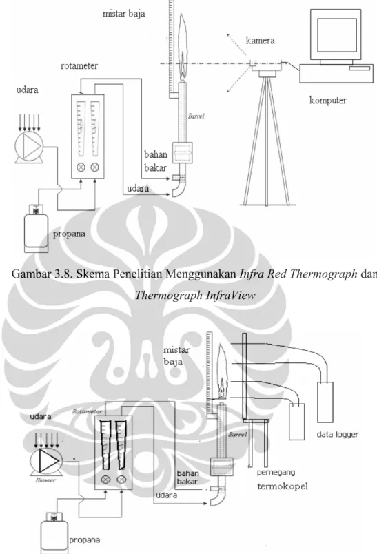 Gambar 3.8. Skema Penelitian Menggunakan Infra Red Thermograph dan  Thermograph InfraView 