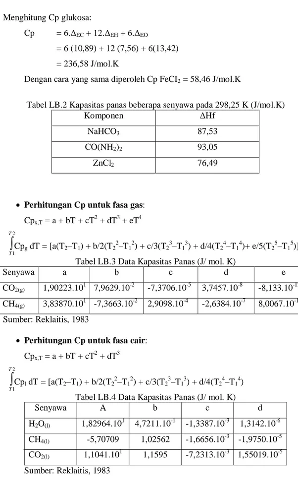 Tabel LB.2 Kapasitas panas beberapa senyawa pada 298,25 K (J/mol.K) 