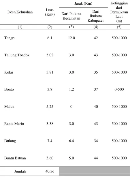 Tabel 1.2  :  Luas,  Jarak,  dan  Ketinggian  dari  Permukaan  Laut  Desa/Kelurahan di Kecamatan Malua Tahun 2012 