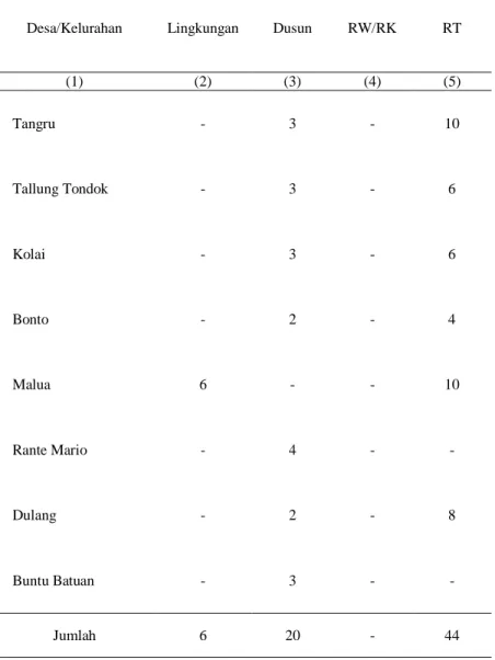 Tabel 2.2  :  Banyaknya  Lingkungan,  Dusun,  RW/RK  dan  RT  menurut  Desa/Kelurahan di Kecamatan Malua Tahun 2012 