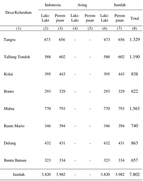 Tabel 3.2  :  Penduduk  menurut  Kewarganegaraan  dan  Jenis  Kelamin  menurut Desa/Kelurahan di Kecamatan Malua Tahun 2012 