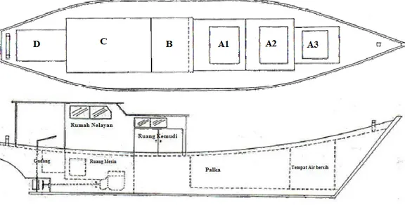 Gambar 4. Bentuk umum kapal pukat cincin (purse seine) di Sibolga 