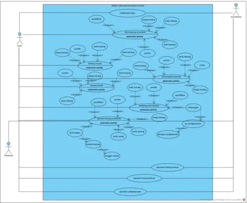 Gambar Use Case Diagram Usulan 