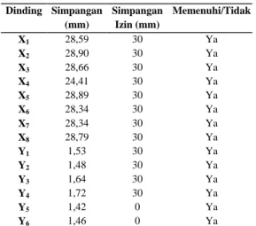 Gambar  8  Pembagian  dinding  pada  rumah  tipe 54/105. 