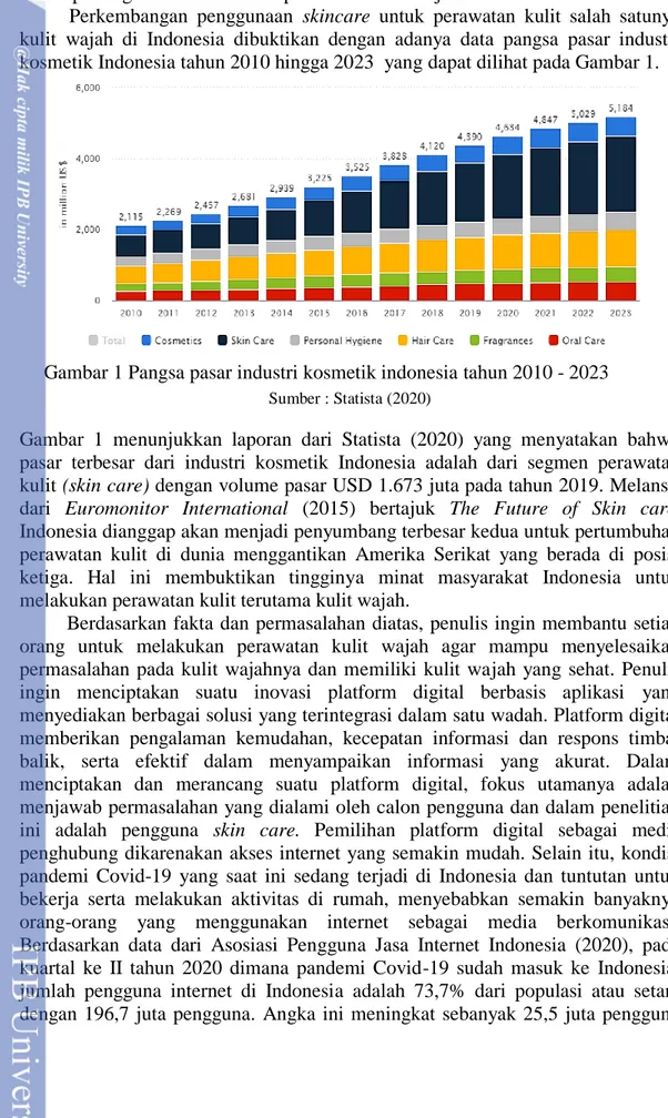 Gambar 1 Pangsa pasar industri kosmetik indonesia tahun 2010 - 2023 