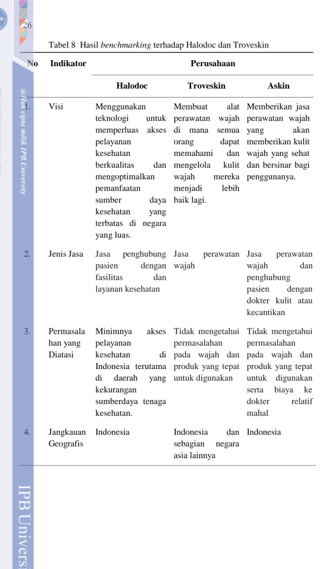 Tabel 8  Hasil benchmarking terhadap Halodoc dan Troveskin 
