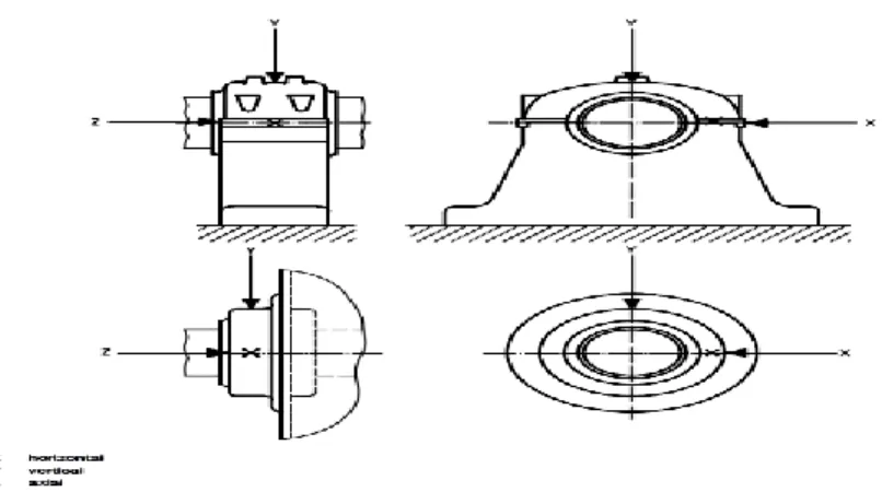 Gambar 7 letak transducer secara horizontal, vertikal dan axial 