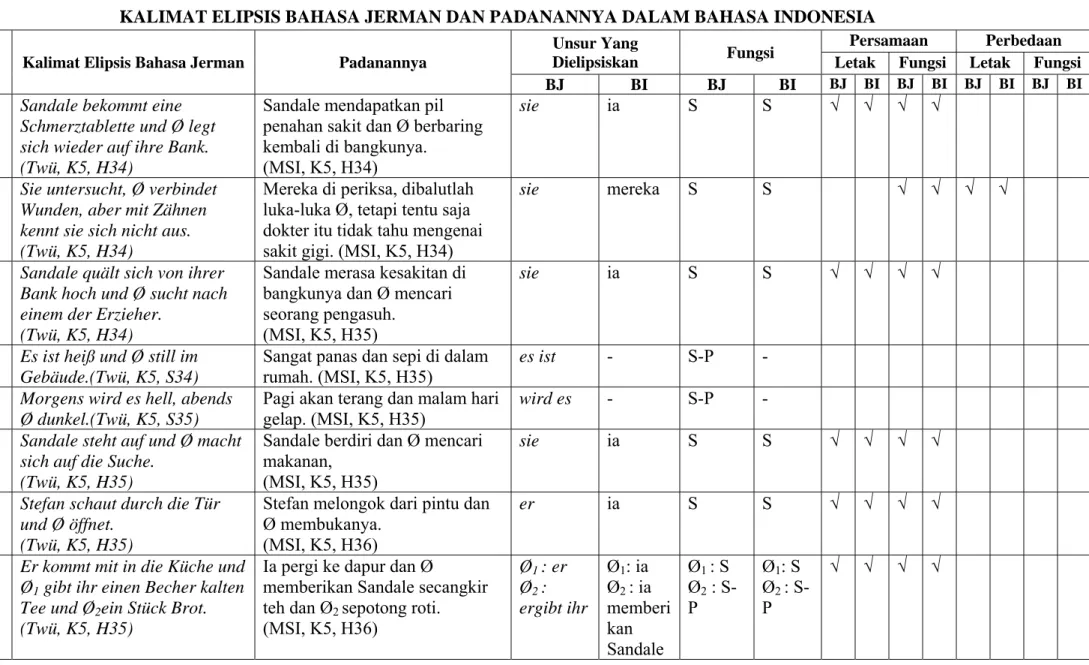 TABEL ANALISIS DATA 