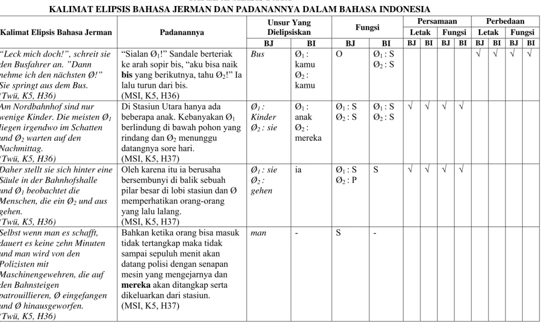 TABEL ANALISIS DATA 