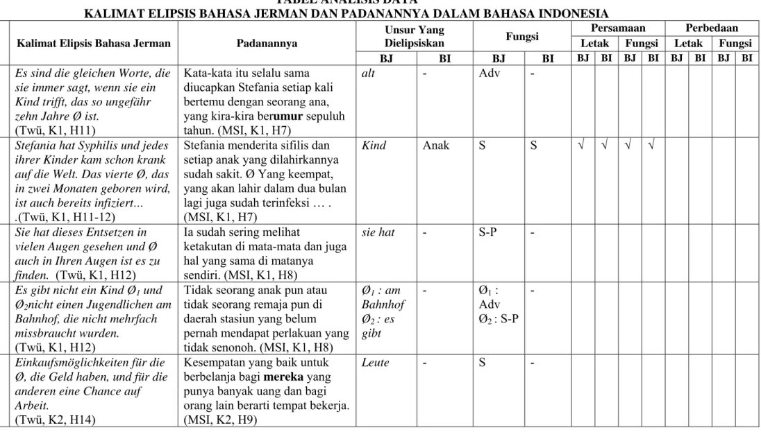 TABEL ANALISIS DATA 