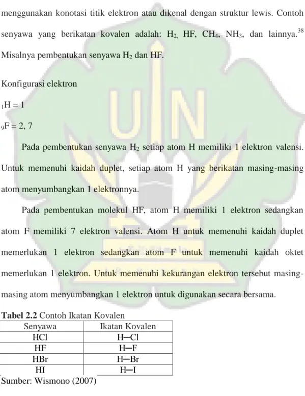 Tabel 2.2 Contoh Ikatan Kovalen 