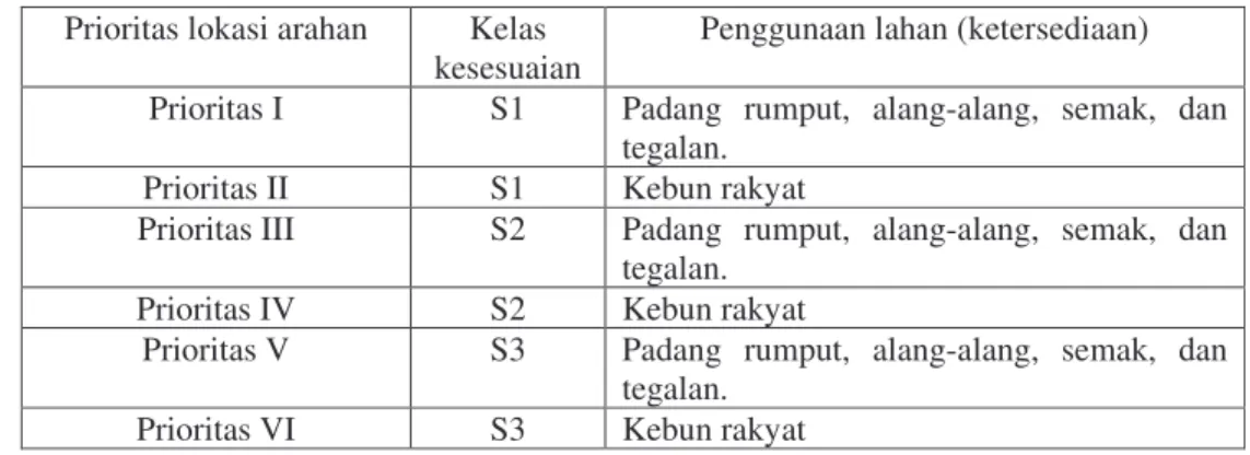 Tabel 5  Kriteria  penentuan  arahan  pengembangan  tanaman  kakao di Lampung                Timur 