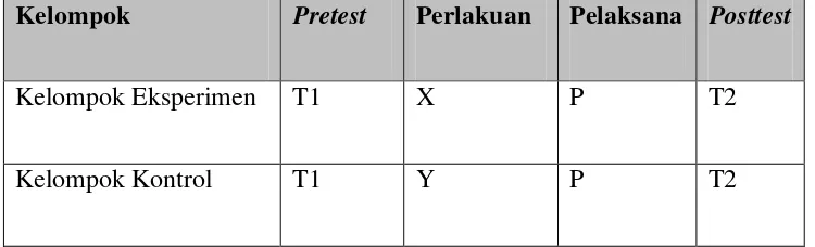 Table 3.2 Pretest-Posttest Control Group Design