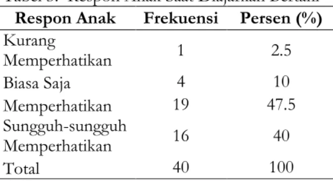 Tabel 1. Usia Anak Mulai Diajarkan  Bertani 