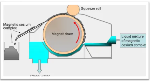 Gambar 2.1 Magnetic Coolant Separator   (Sumber : jnc-corp.co.jp.) 