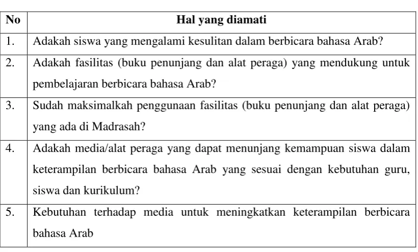 Tabel 3.1. Lembar Observasi 