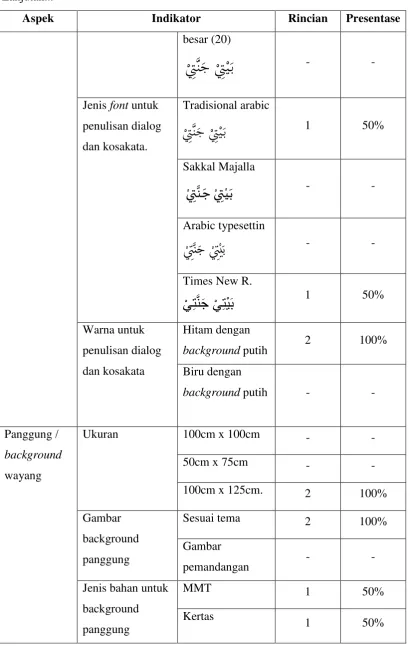 Gambar Sesuai tema 