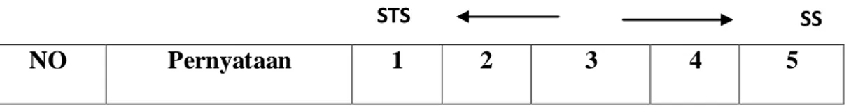 Tabel 3.3        Ta 3.1 T           abel 3. 3 Skor Likert 