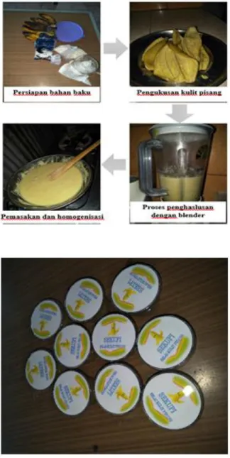 Tabel  1.  Modal  bahan  baku  pembuatan selai kulit pisang 