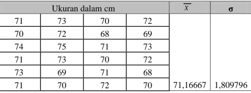 Tabel 4.23 Data Ukur Lebar Bahu 