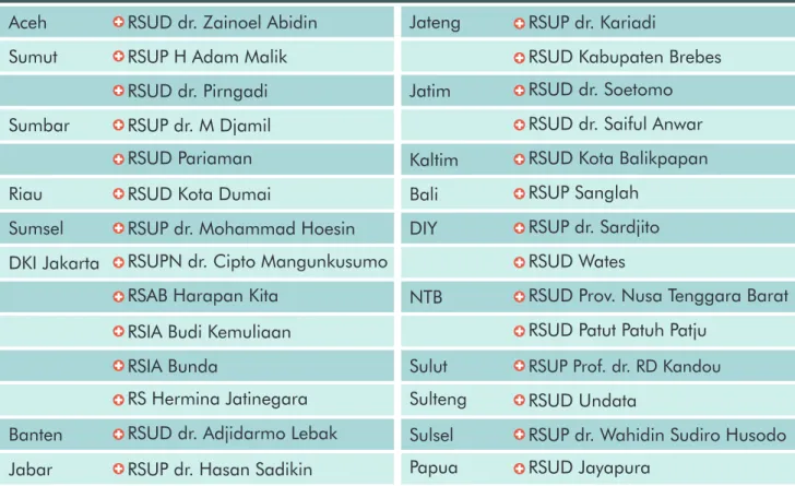 Tabel 1 . Daftar Rumah Sakit Pelaksana Surveilans Kelainan Bawaan Aceh RSUD dr. Zainoel Abidin