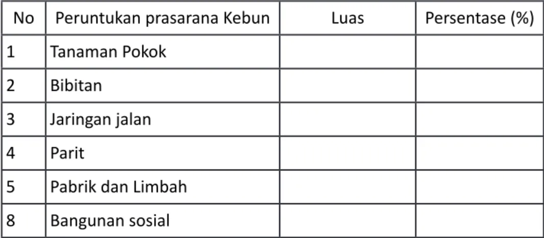 Tabel 5. Pengukuran Batas Areal