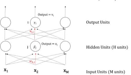 Gambar 9.5. Multilayer Perceptron 2.