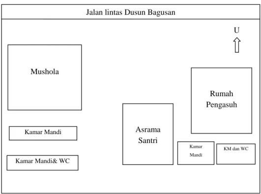 Tabel 4.2 Denah Gedung : Pondok Pesantren Manarul  iIman 2   