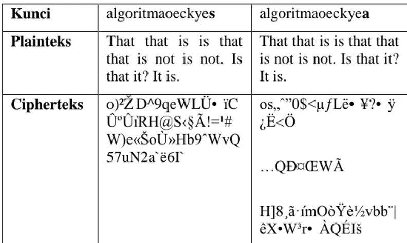 Tabel 13 Hasil Enkripsi Algoritma OE-CK pada Plainteks yang  Berdekatan dan Kunci yang Sama 