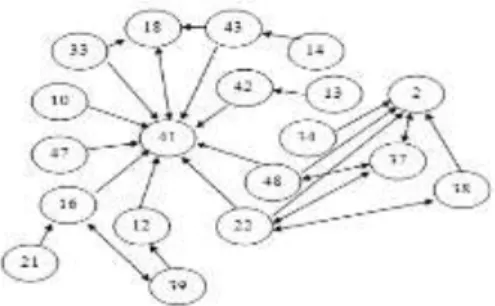 Gambar 1. Diagram Relasi 