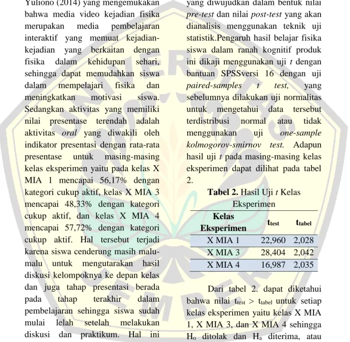 Tabel 2. Hasil Uji t Kelas  Eksperimen 