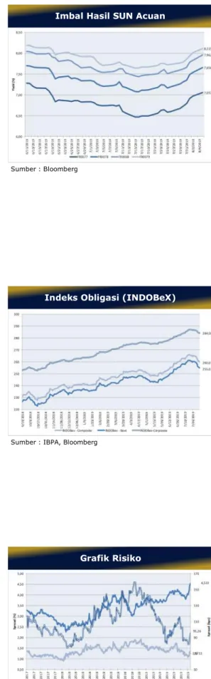 Grafik Risiko 